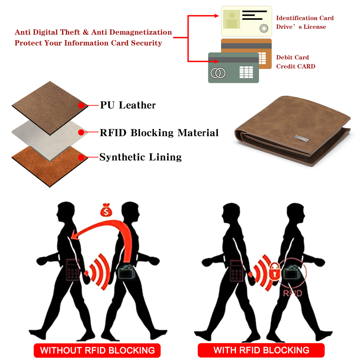 LOUEBICA Mens Wallet Leather RFID Blocking Large Capacity Trifold Wallet for Men with 10 Card Holders