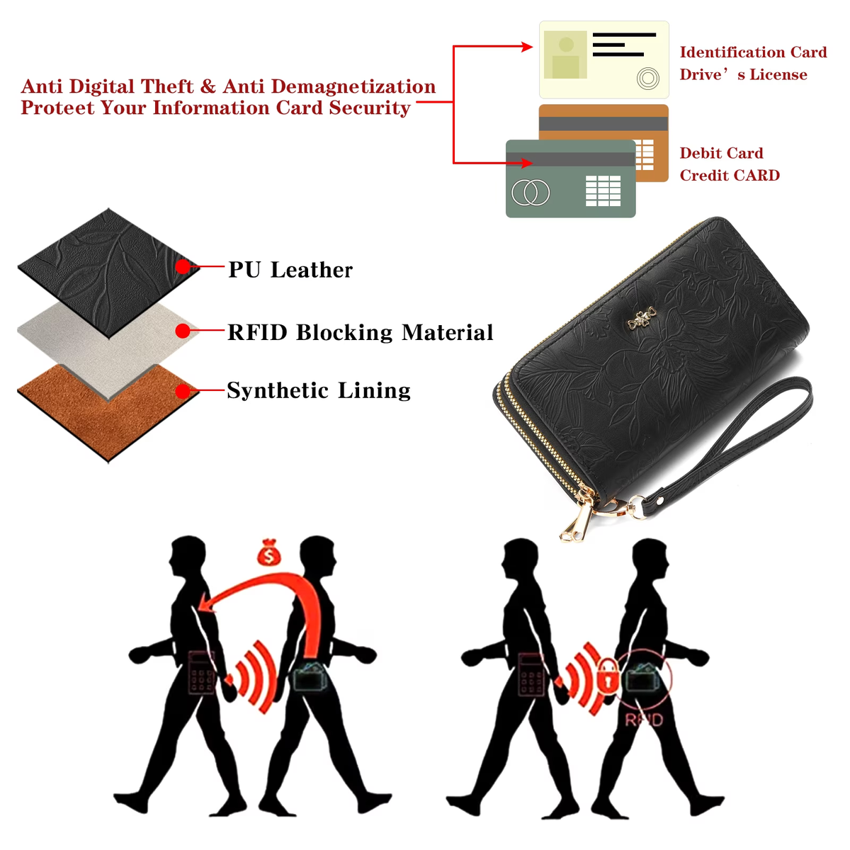 LOUEBICA Wallet for Women Clutch Double Zip Around Credit Card Holder Leather Women's Wallet Large Capacity